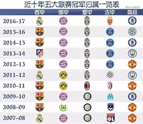 但成都足协